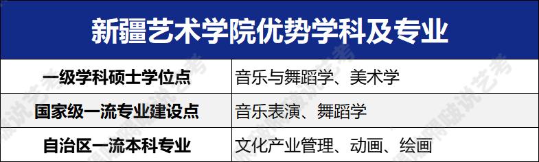 六大艺术学院和八大美院区别,六大艺术学院学设计哪个好