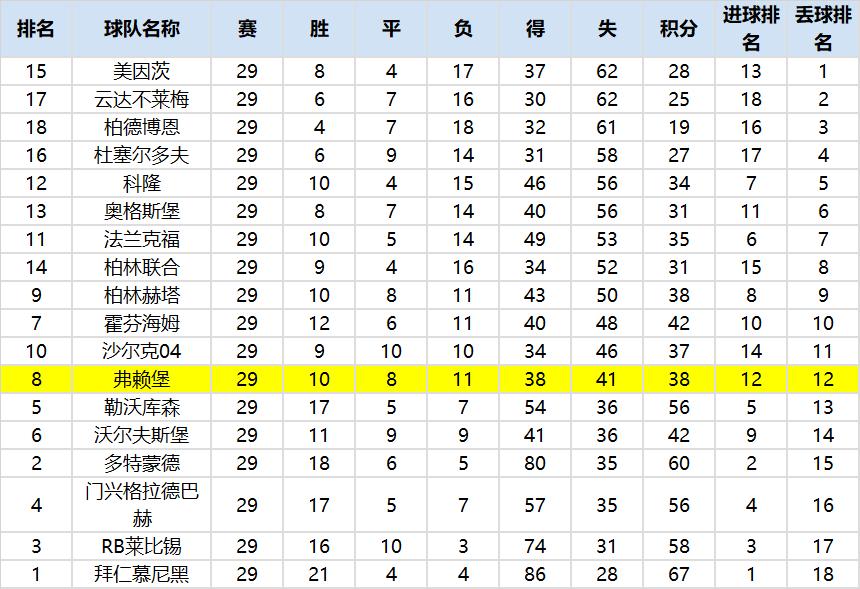 德甲14轮门兴对弗赖堡,德甲前瞻门兴vs弗赖堡预测