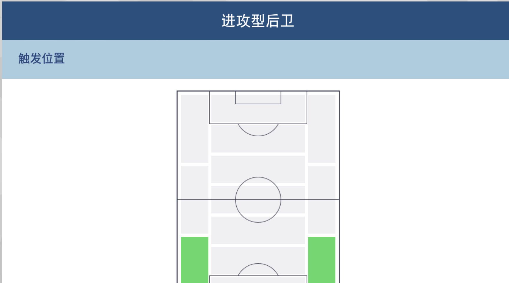 球员加点风格及激活位置,球员风格重要吗