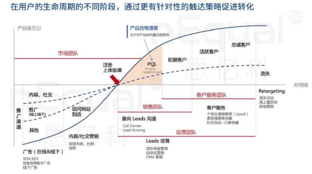 微信号怎样获得利润,利用微信号怎么盈利
