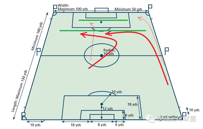 足球中路很难踢,足球如何突破防线