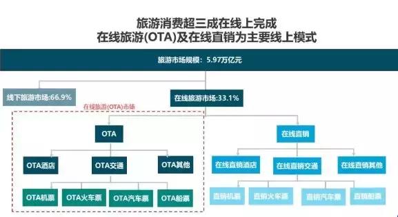 「环亚酒店设计研究院」酒店营销策略三部曲经营酒店就是这么简单