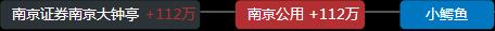 游资龙虎榜敢死队,游资龙虎榜涨停股