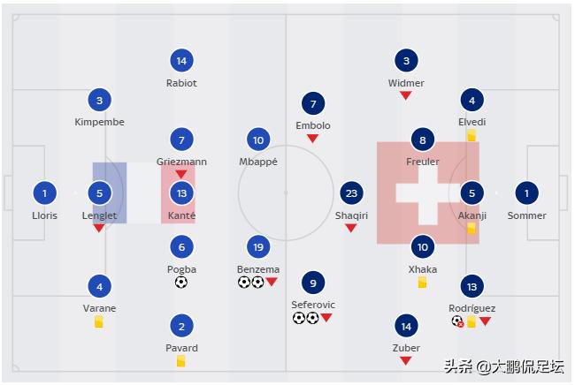 为什么三中卫体系不适合杯赛,欧洲杯防守反击打得最好的球队