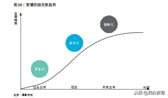2019年教育报告 (新时代教育发展报告)