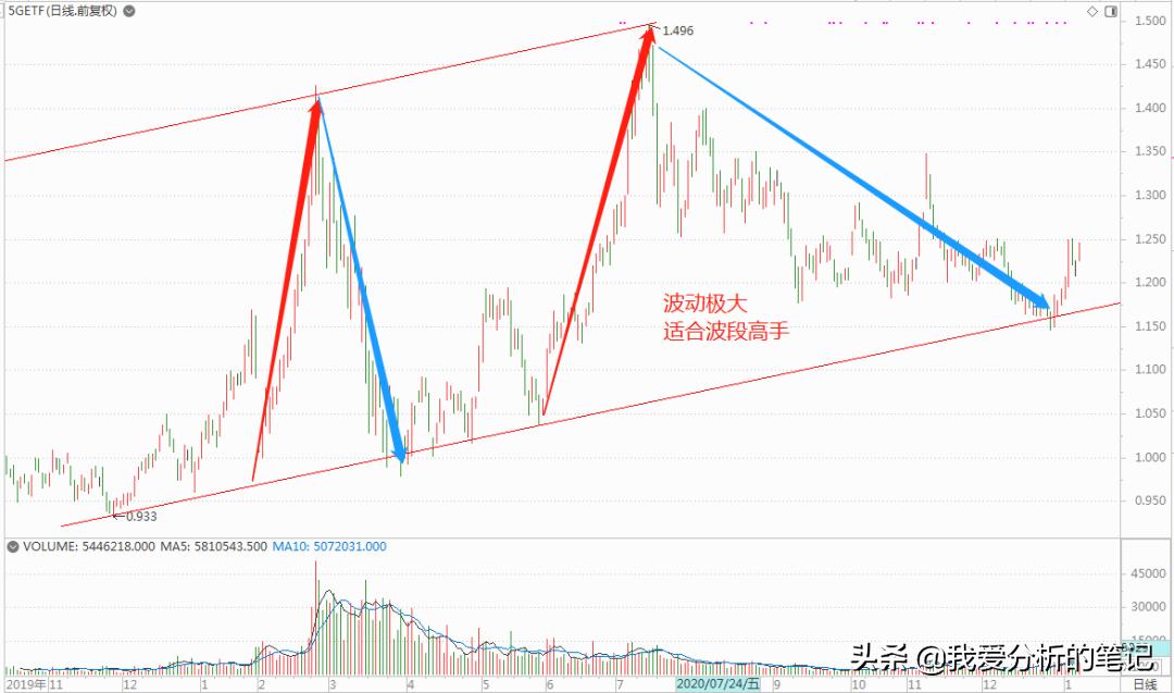 天孚通信值得购买吗,天孚通信为什么跌那么多