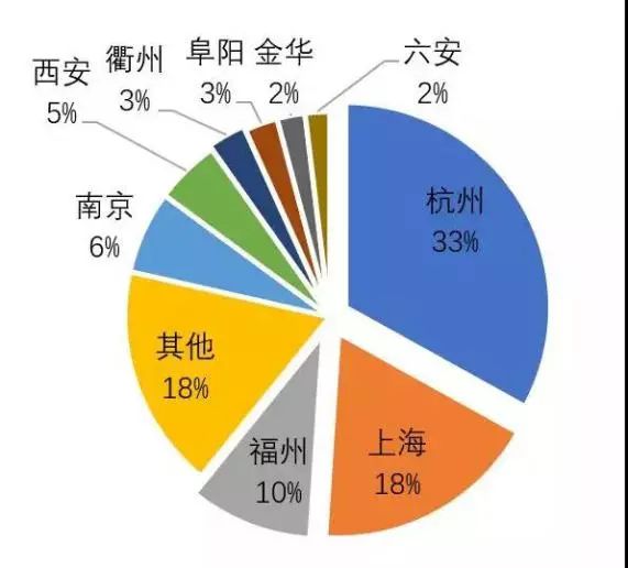 融信上海地王亏本多少,融信陷困局