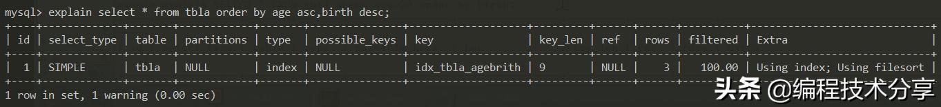 步步为营概括,sql优化与开发