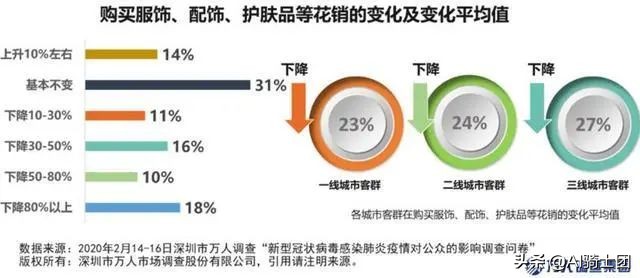 大数据显示：这个春天打败连衣裙的人气单品竟然是睡衣