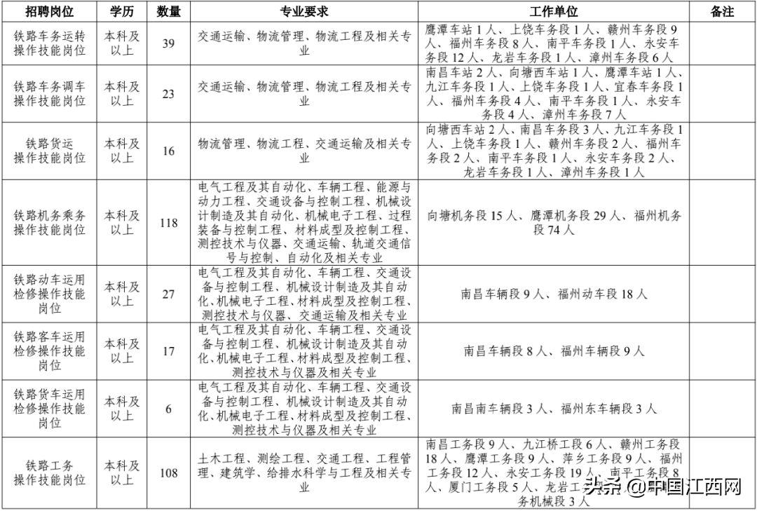 640人！南昌这些单位招人了！