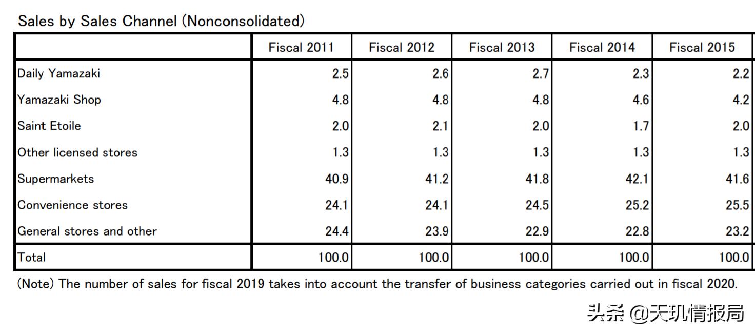 买面包能财务自由？桃李面包投资价值几何？