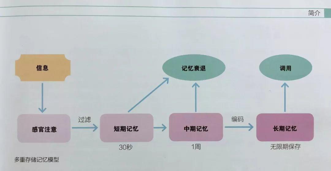 涔愰珮鎼缓鍏ラ棬涔︾睄鎺ㄨ崘,涔愰珮鎼缓涔︾睄鎺ㄨ崘