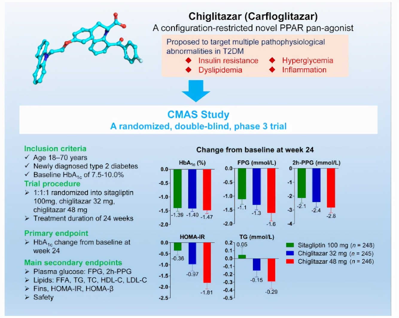 国药糖尿病新药 (国药治糖尿病新药有没有)