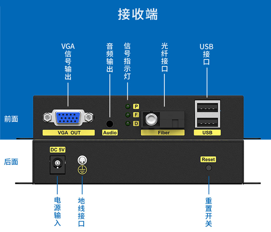 vga鎺ュ彛kvm,vgakvm
