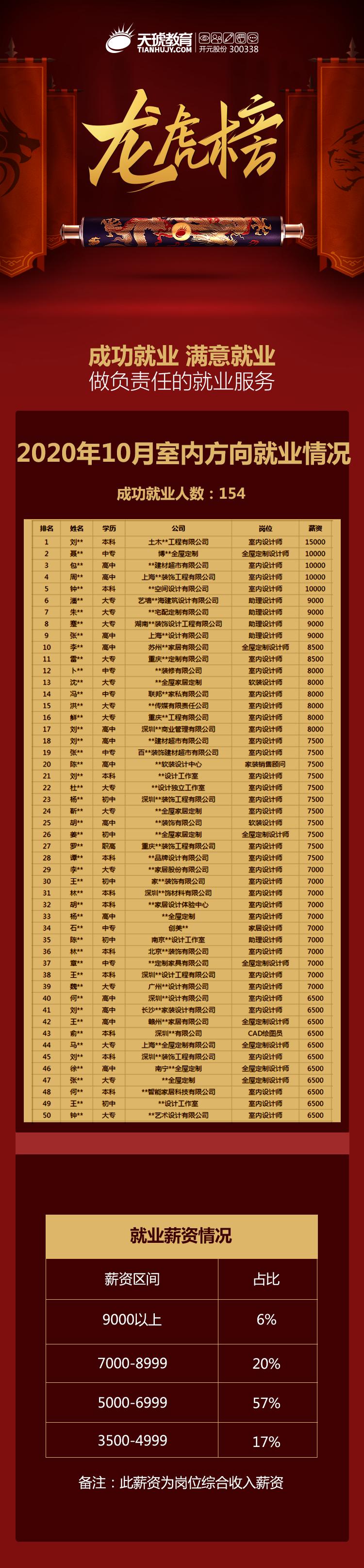 都2021年了，该不会还有人不知道百度、欧派在这儿招人吧？