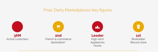 3600万活跃买家！法国FnacDarty开店：费用、注册流程