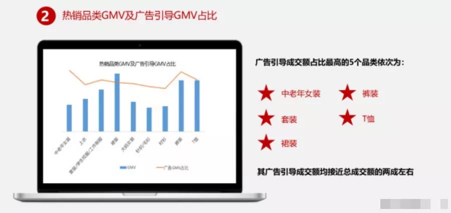 客单价130女装退货率平均多少,拼多多女装新品如何快速涨权重