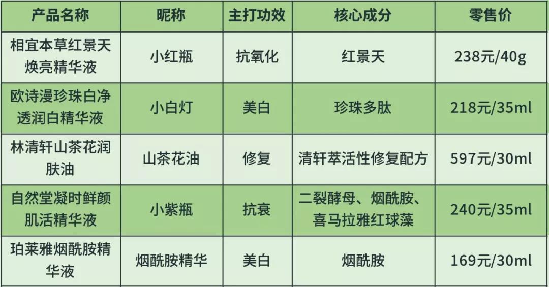 角力精华液市场，国产品牌有哪些*器武**？