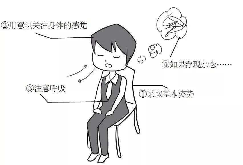 如何快速缓解脑部劳累,脑劳累怎么快速恢复