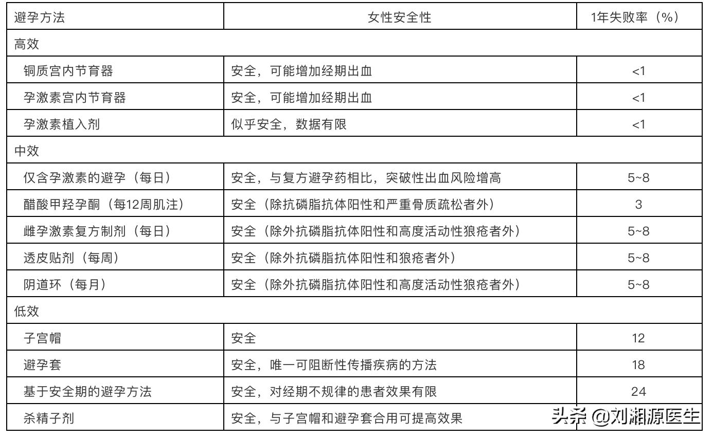 【免疫相关不良妊娠答疑解惑18】——类风湿关节炎（下）