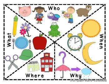 疑问代词what和where的区别,怎样区别疑问词how和what