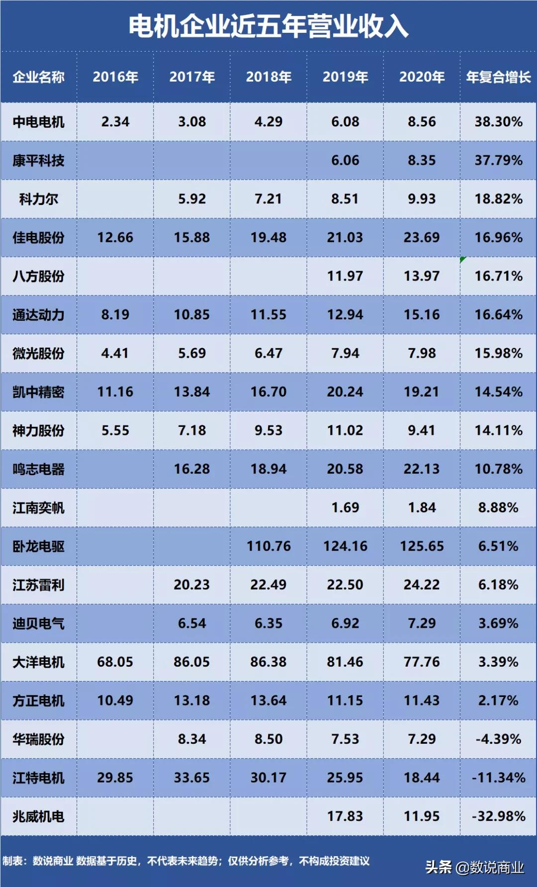 卧龙电驱电机产能,卧龙电驱电机巨头再迎腾飞