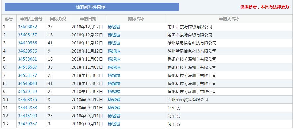 全红婵姓名被抢注商标,商标抢注名人