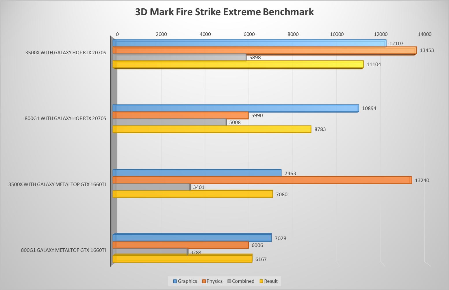 性能不够,性能不够装win7还是win10