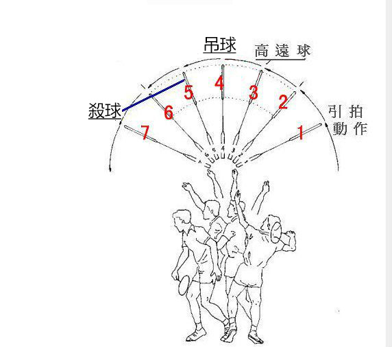 羽毛球后场核心技术---高吊杀