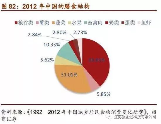 costco深度分析,从消费者分析costco火爆的原因