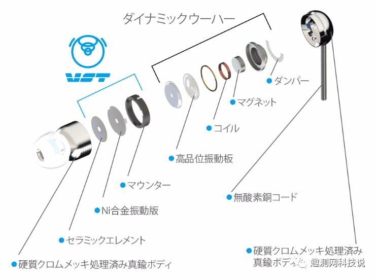 清澈之声：Intime碧SORALight入耳式耳机体验测评报告