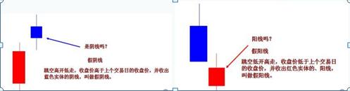 炒股初学者怎么看懂k线,炒股新手入门教程怎么看K线图