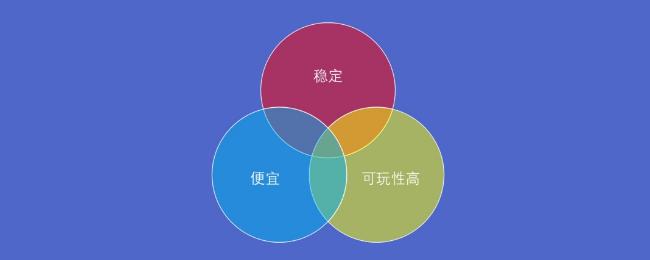 开学如何挑选一款合适自己的电脑,开学了应该怎样选宿舍