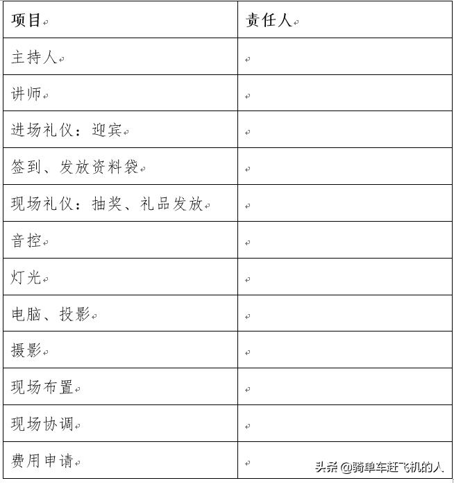 产品策划方案代写,产品策划方案顾问