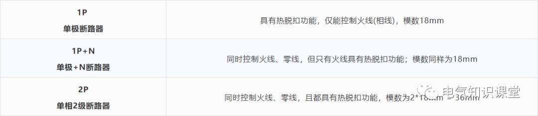单极断路器abcd各尺寸型号,微型断路器abcd对照表