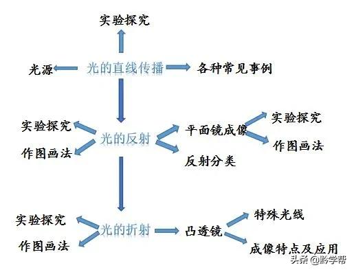 贵阳十八中中考喜报2020,贵阳市十八中中考