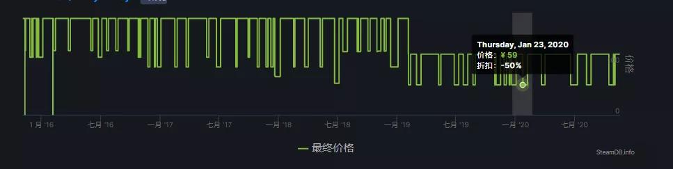 steam怎么选最便宜的游戏,如何花最少的钱买steam游戏
