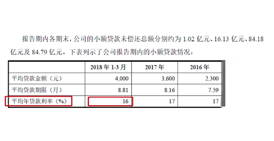一文看懂金融,花呗白条分期手续费