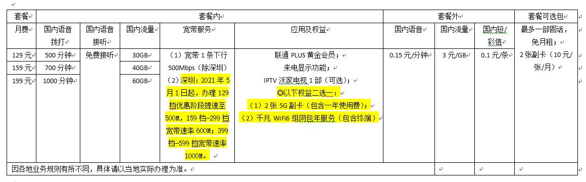 联通300兆需要办多少钱套餐,联通三千兆是哪三千兆