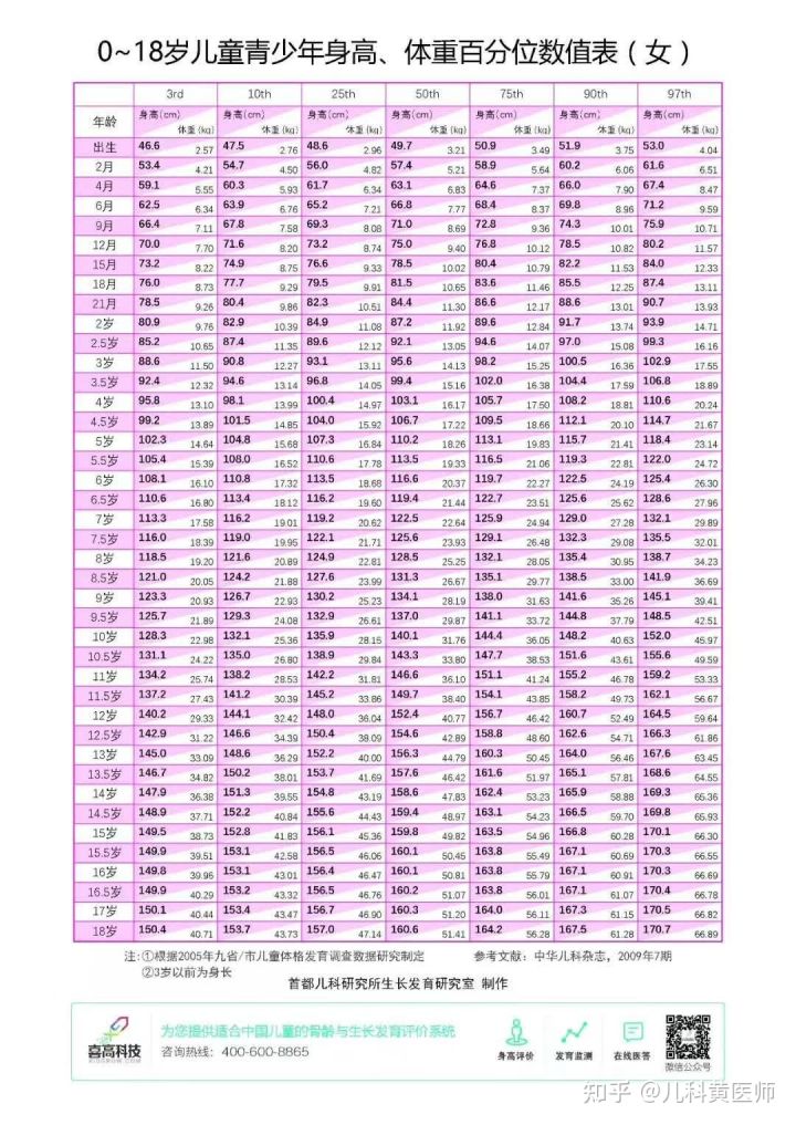 成都矮小症打生长激素报销比例,儿童矮小症缺少生长激素怎么办