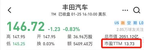 恒大汽车市值5000亿谁亏最多,恒大汽车市值万亿到现在