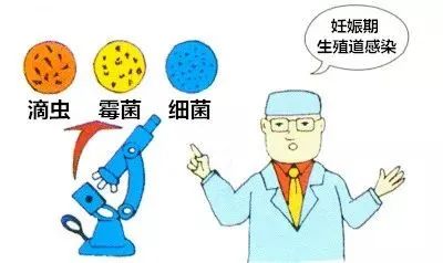 妊娠期的准妈妈发生泌尿系感染，怎么办？肾病科医生来解愁