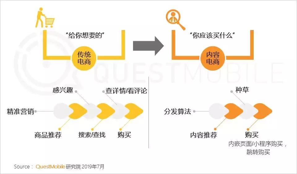 内容电商分析和总结,内容电商可行性分析