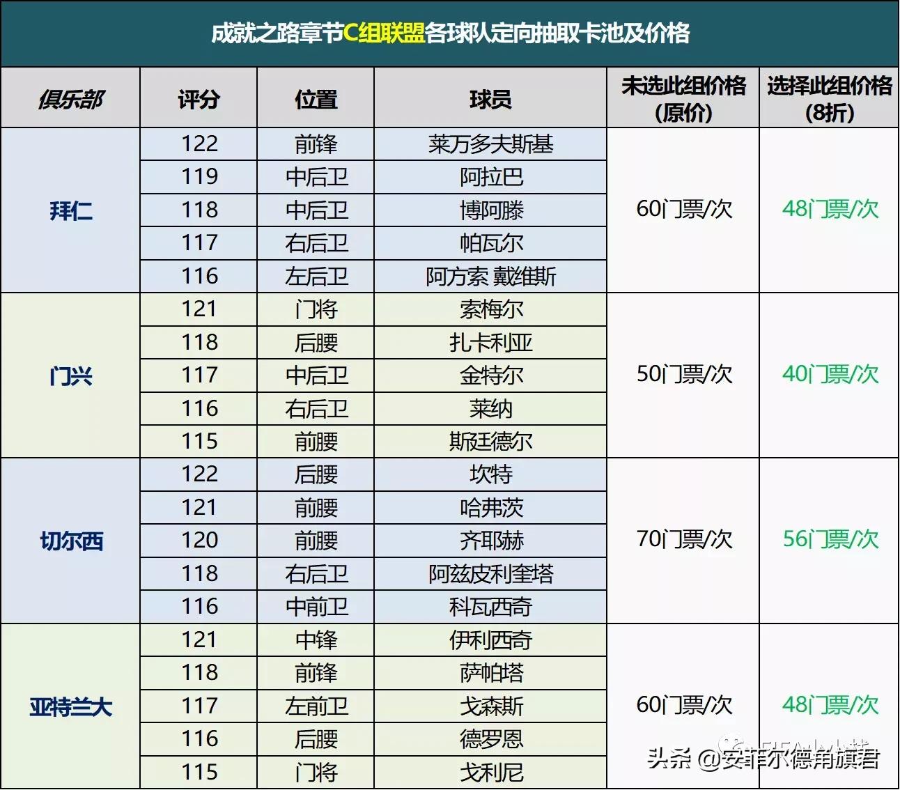 卡马文加fifa足球世界欧冠,fifa足球世界欧冠群星莱万