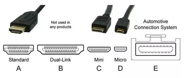 【科普】VGA、DVI、HDMI、DP…不同视频接口有啥区别？