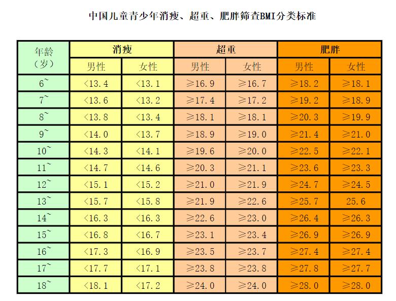 小孩减肥运动很快就能减下来,儿童快速减肥瘦肚子的方法