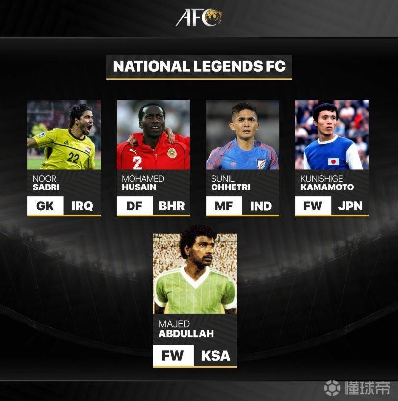 中超十佳门将曾诚,亚足联成员一览表