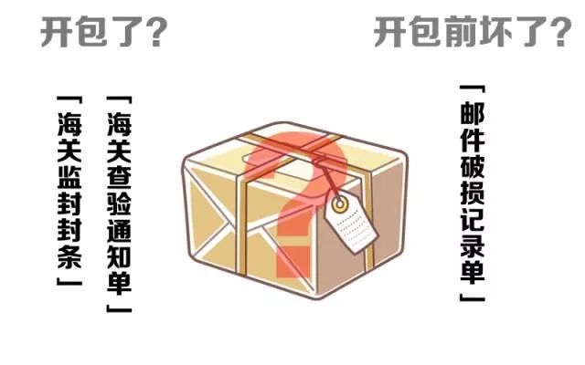 海淘省钱购物攻略,海淘金额多少可以避税