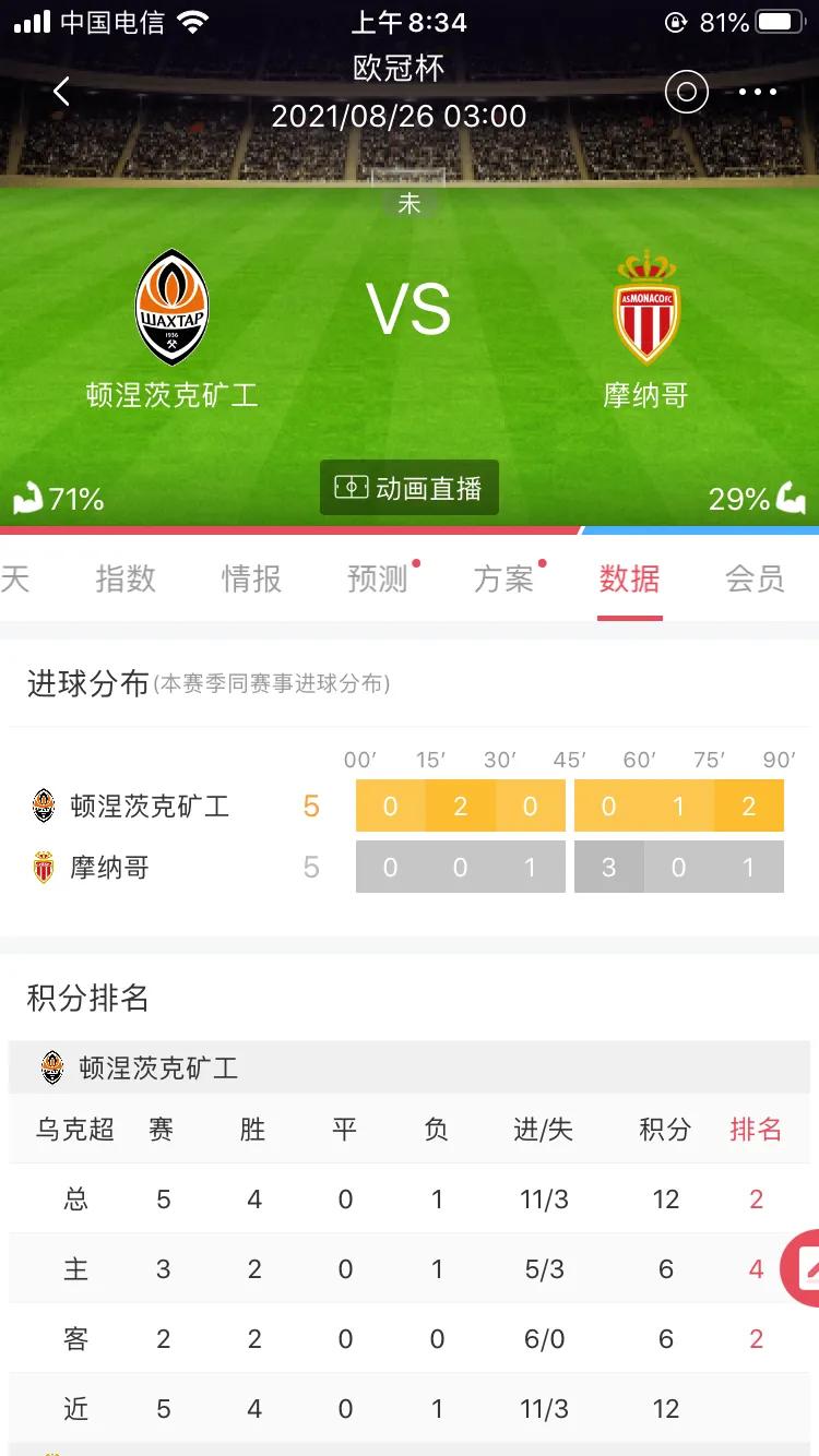 欧冠顿涅茨克矿工vs波尔图集锦,顿涅茨克矿工对战皇家马德里