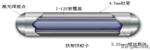 恶性肿瘤放射性粒子植入治疗技术,恶性肿瘤碘125粒子植入术